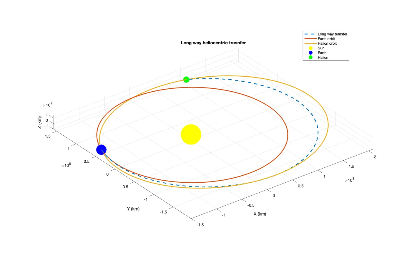Asteroid Orbit Design project image