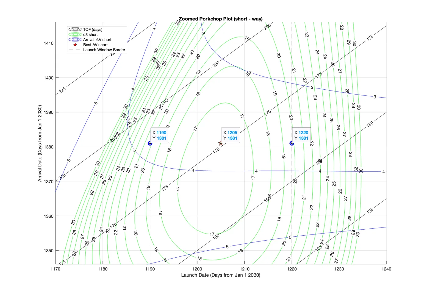 Asteroid Orbit Design project image