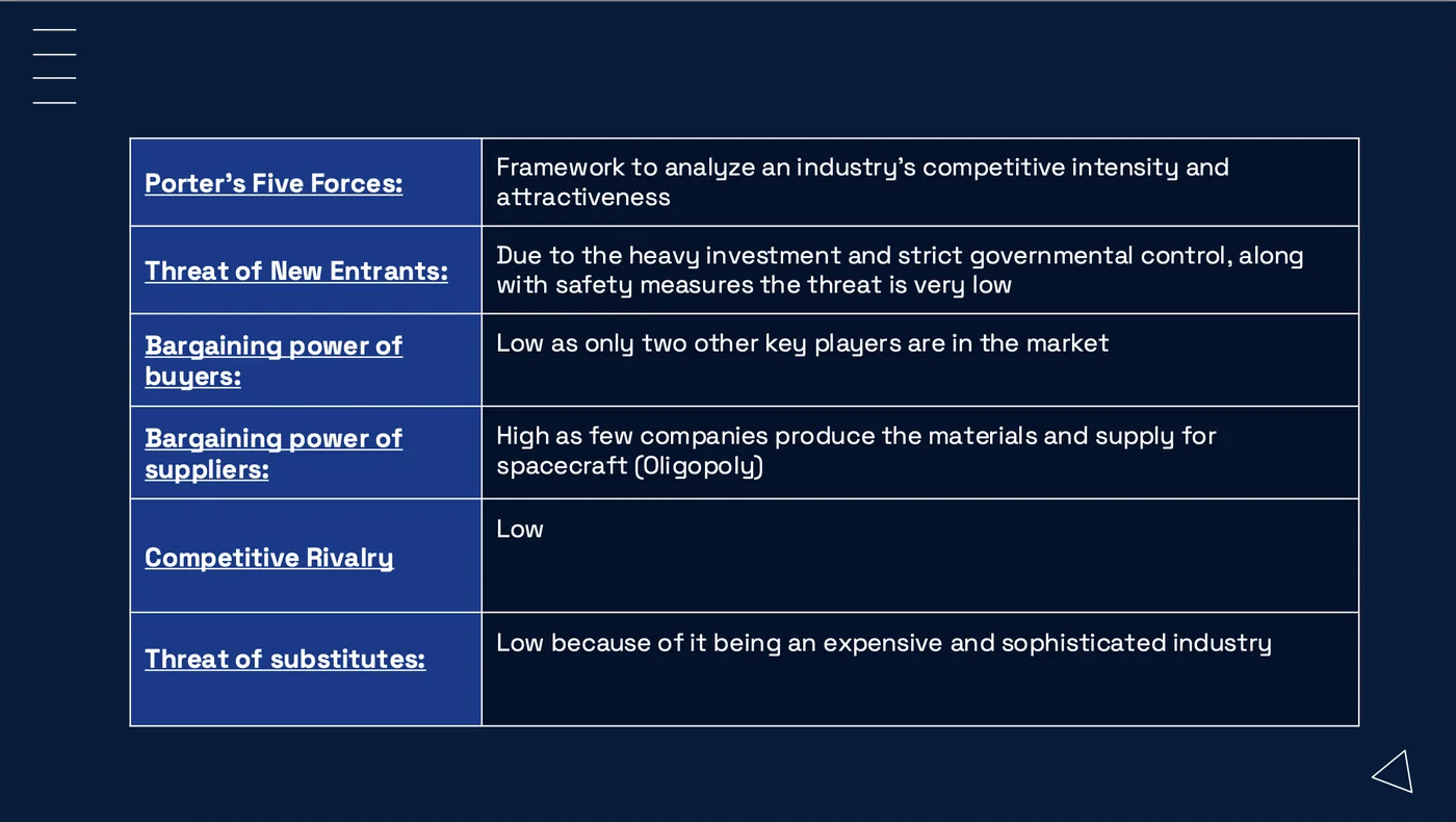 Business Opportunity Analysis — Blue Origin Strategic Scenarios project image