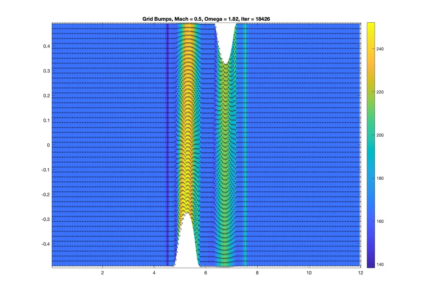2D CFD Solver — Grid Bump & Half-Cylinder Flows project image