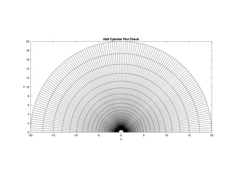 2D CFD Solver — Grid Bump & Half-Cylinder Flows thumbnail