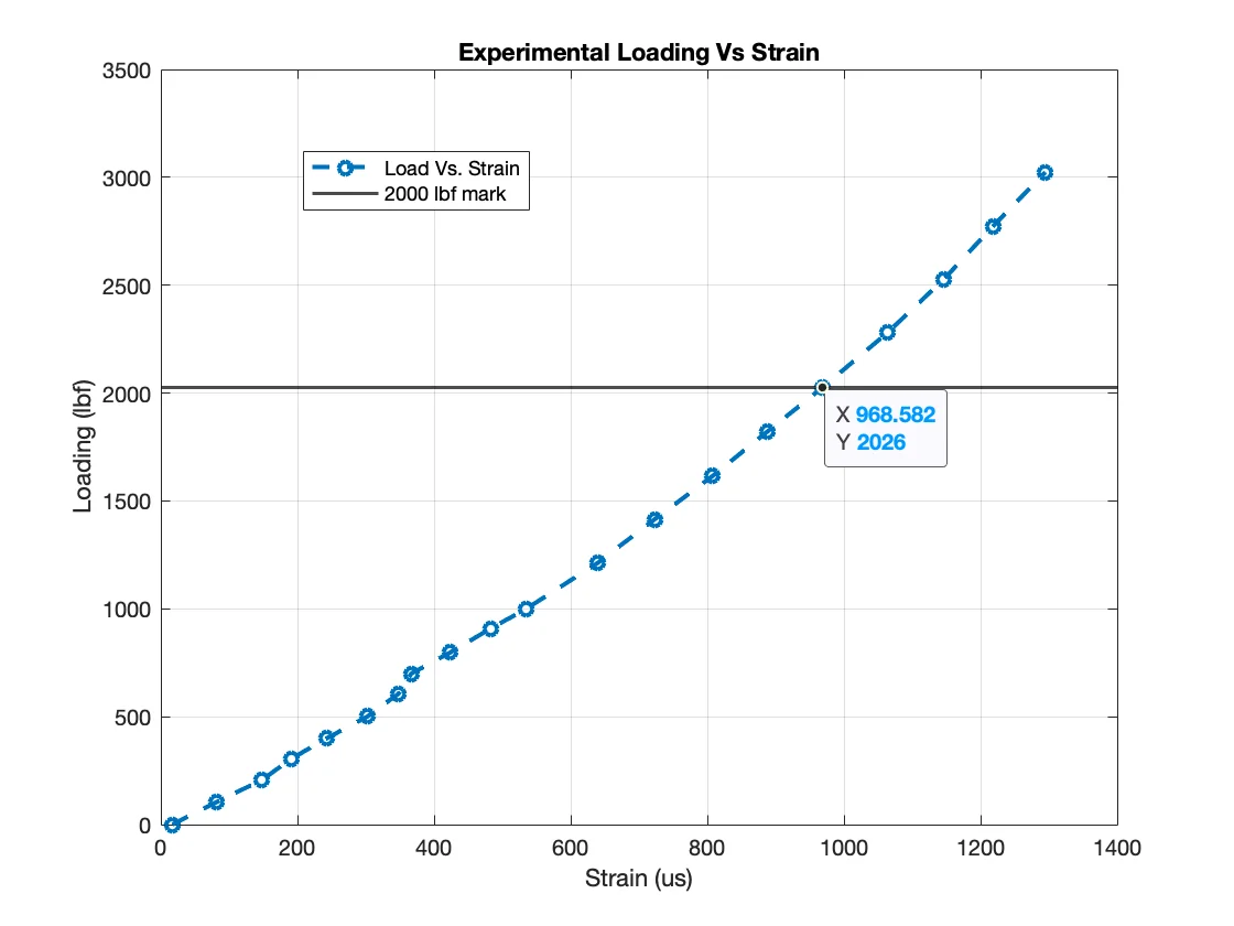 Aircraft Structural Plate Design and Stress Test project image