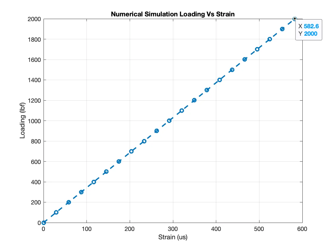 Aircraft Structural Plate Design and Stress Test project image